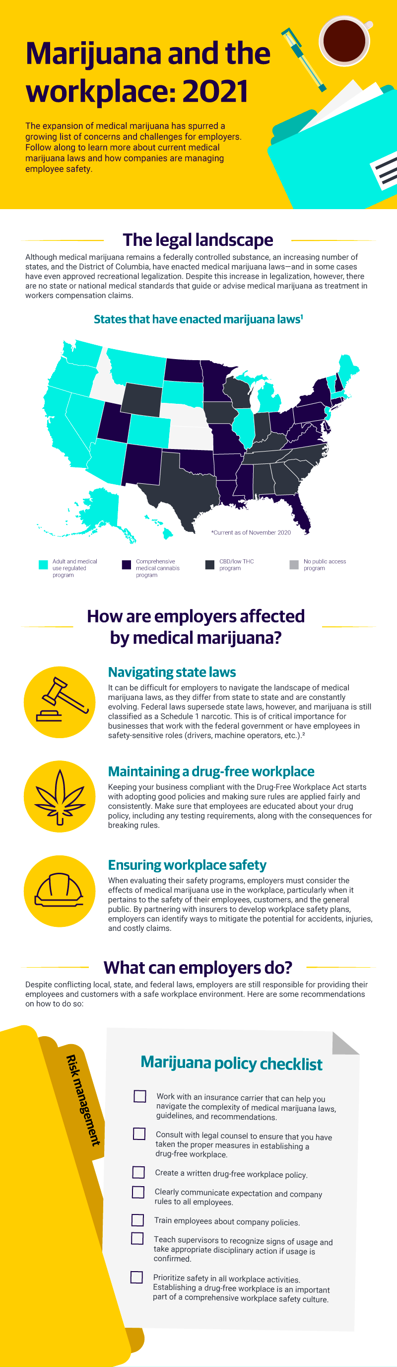 Marujuana article infographic