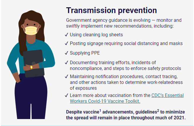Transmission prevention including using cleaning log sheets, posting signage about social distancing, documenting training efforts and steps to enforce safety protocols, maintaining notification procedures, contact tracing and other actions to determine work-relatedness of exposures.