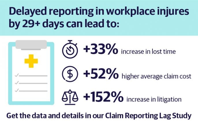 Delayed claims reporting: the true cost to businesses and injured ...