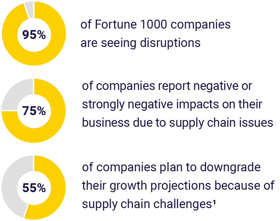 The global supply chain crisis what's behind the shortages? Liberty