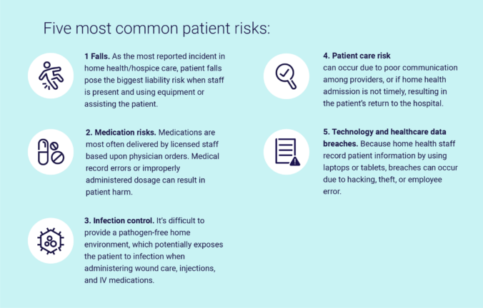 Health Risks Home Liability risks in home health – addressing concerns beyond the ...